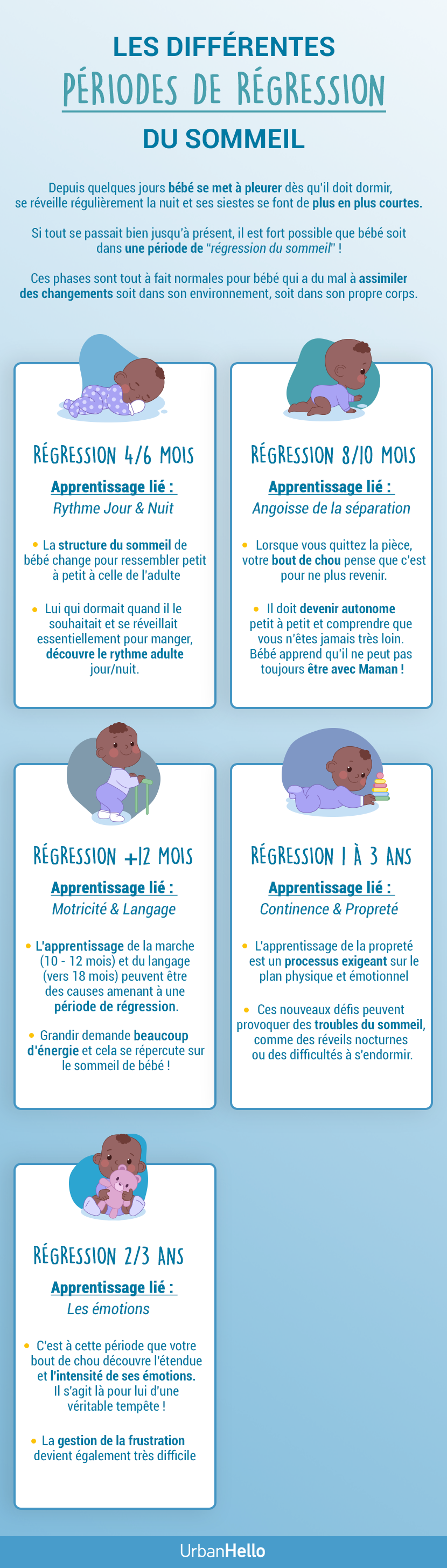 Infographie - Régression du Sommeil de bébé - 4 mois à 2 ans