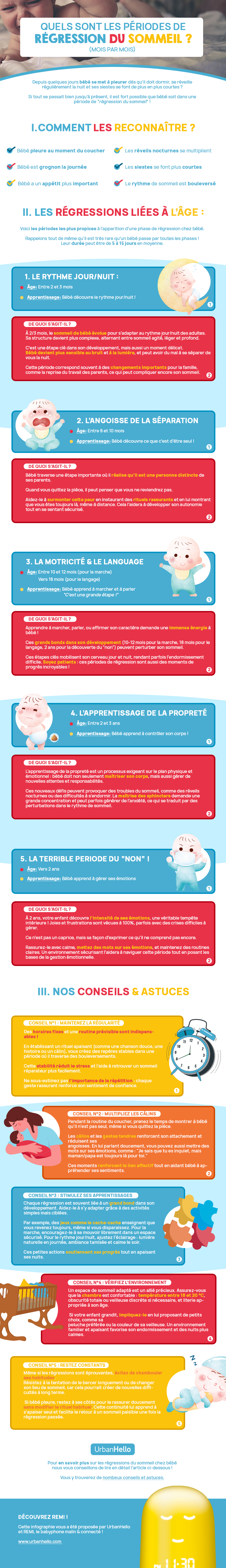 Infographie - Les phases de régressions du sommeil chez bébé