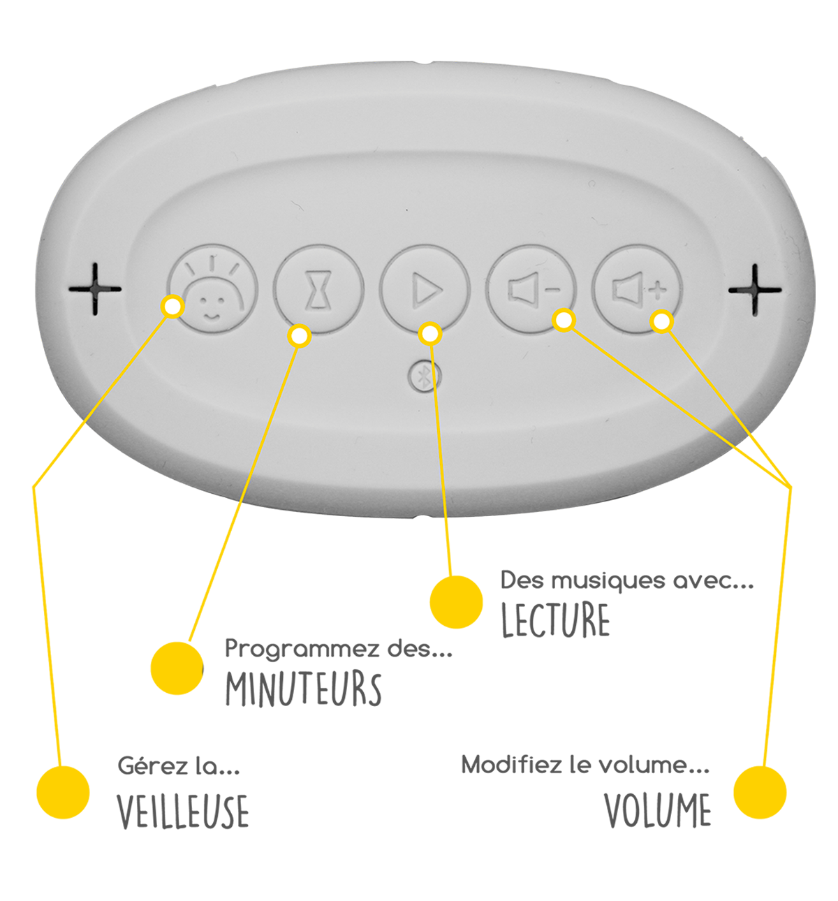 Illustration boutons REMI