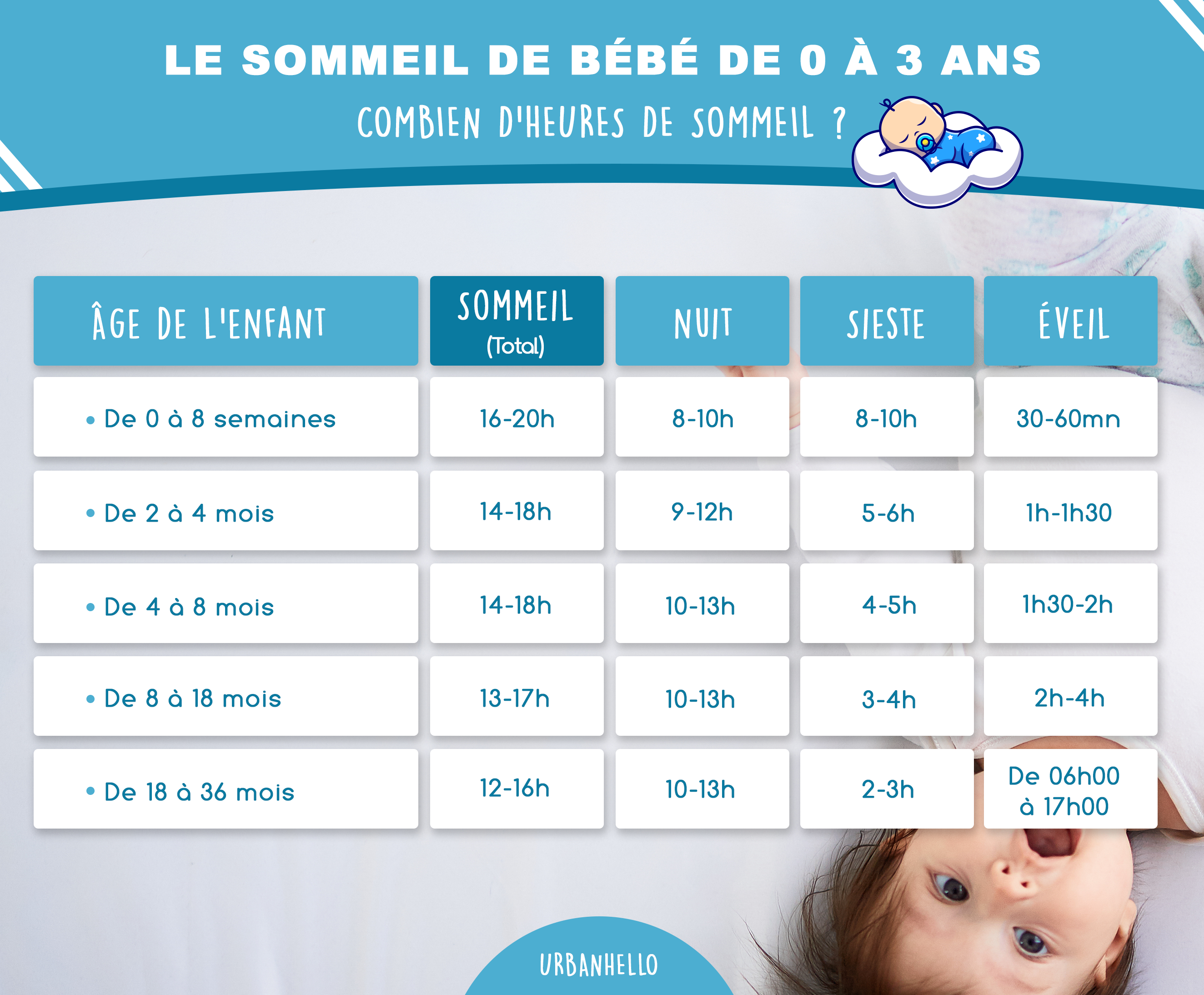 https://www.urbanhello.com/img/cms/infographie-sommeil-bebe.png